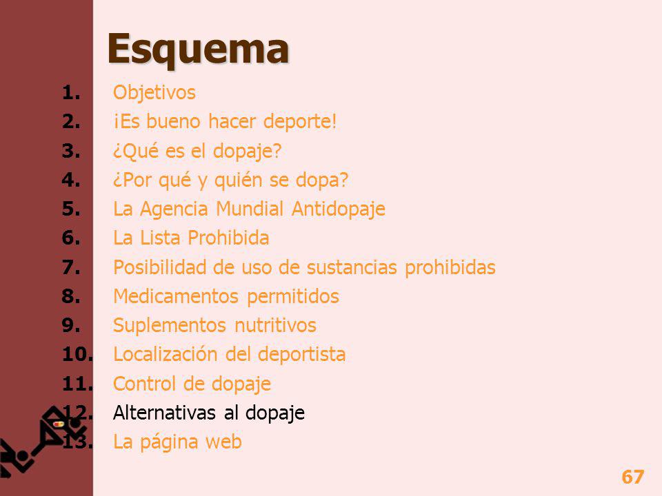 Esquema 1. Objetivos 2. ¡Es bueno hacer deporte! 3. ¿Qué es el dopaje