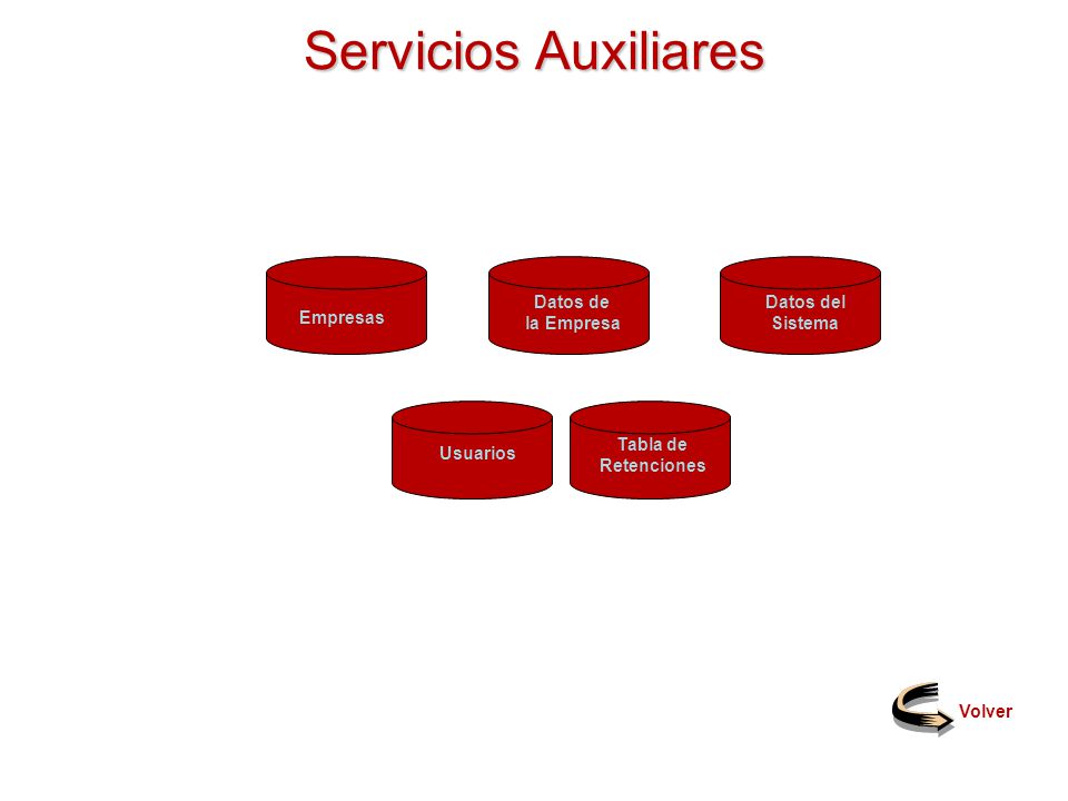 Servicios Auxiliares Datos de la Empresa Datos del Sistema Empresas