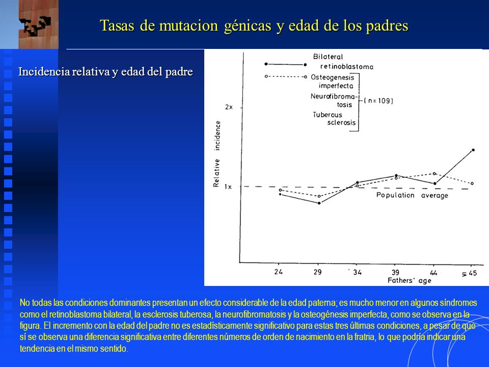 Tasas de mutacion génicas y edad de los padres