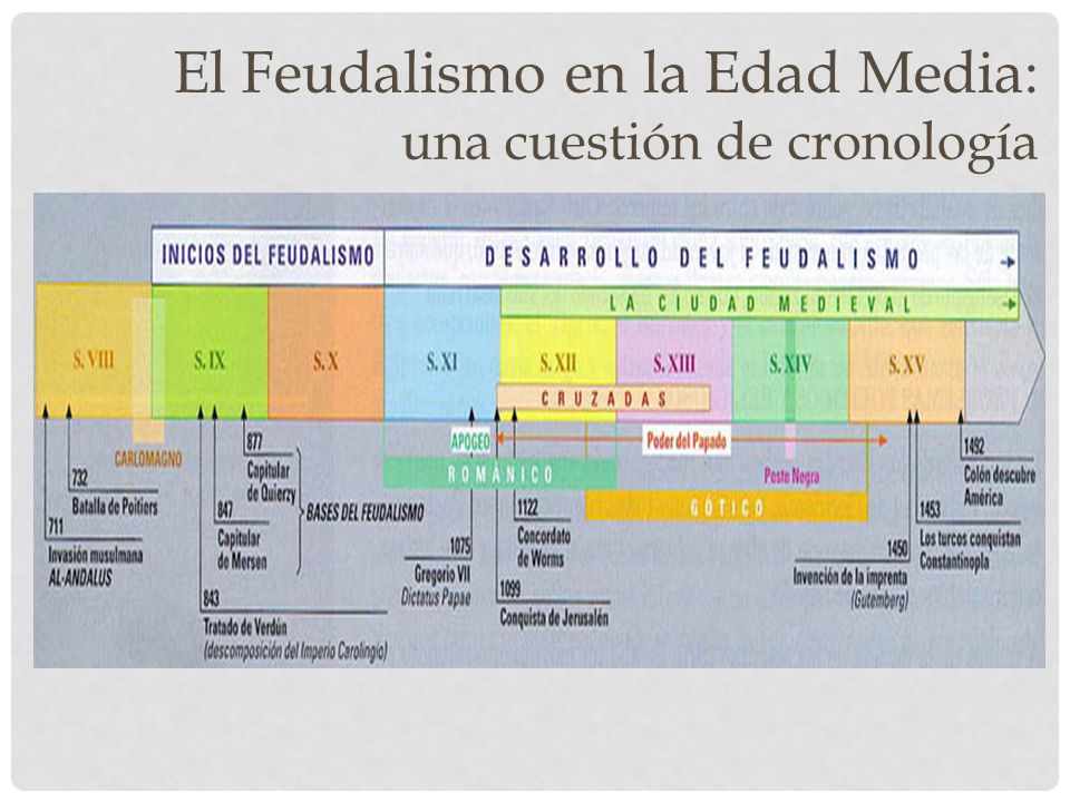 El Feudalismo en la Edad Media: una cuestión de cronología