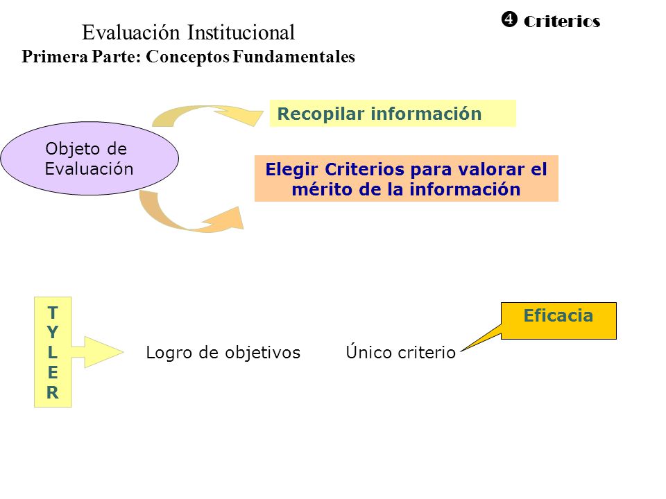 Elegir Criterios para valorar el mérito de la información