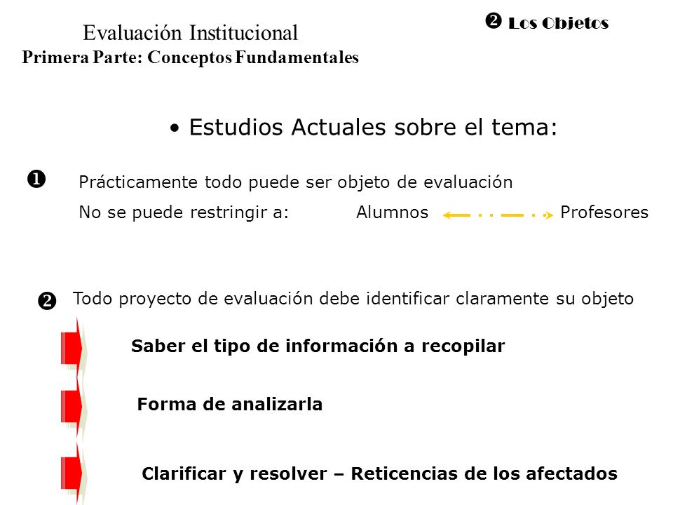 Evaluación Institucional Primera Parte: Conceptos Fundamentales