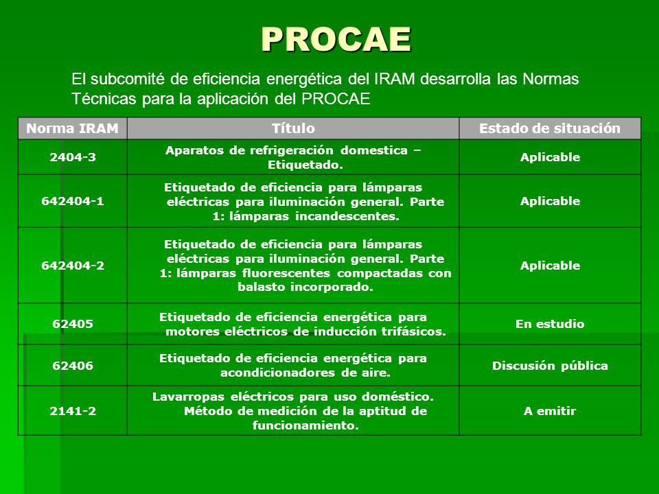 PROCAE El subcomité de eficiencia energética del IRAM desarrolla las Normas Técnicas para la aplicación del PROCAE.