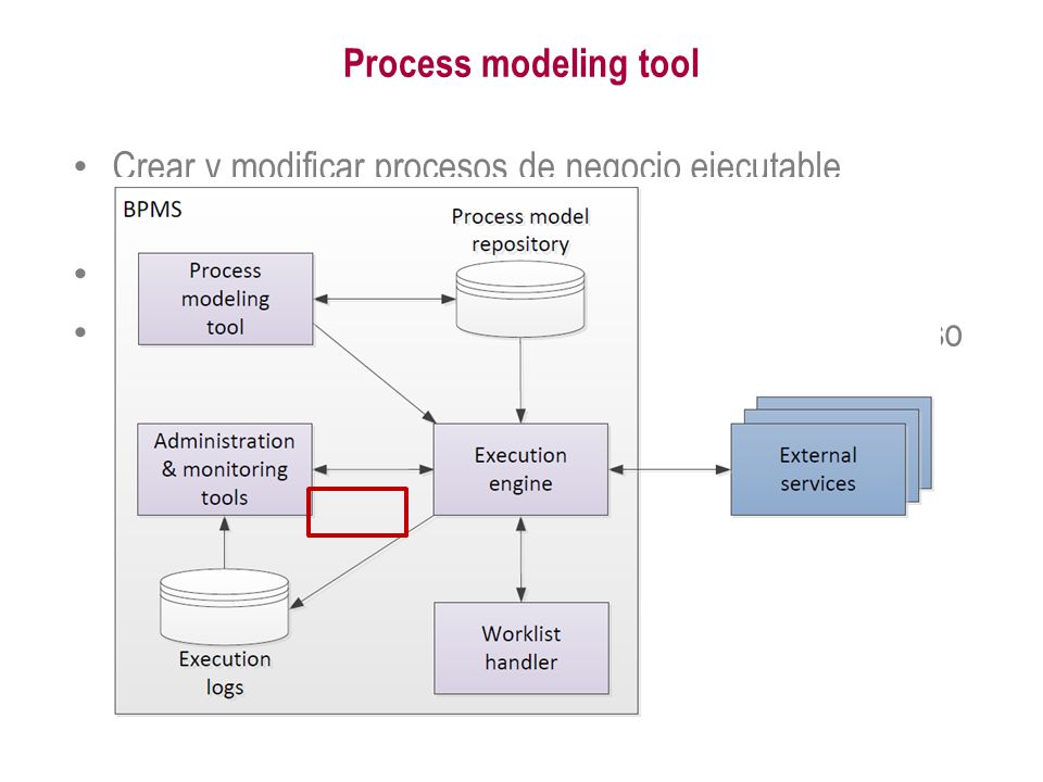 Process modeling tool Crear y modificar procesos de negocio ejecutable (permitiendo especificar propiedades de ejecución)