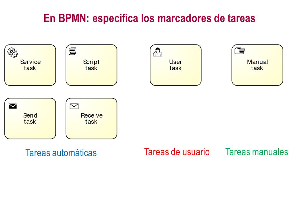 En BPMN: especifica los marcadores de tareas