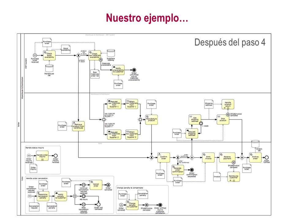 Nuestro ejemplo… Después del paso 4 Before Step 1
