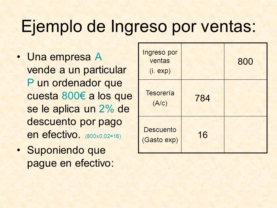 Ejemplo de Ingreso por ventas: