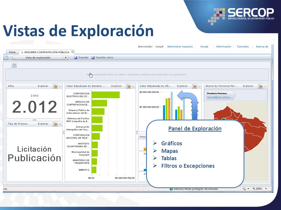 Vistas de Exploración Panel de Exploración Gráficos Mapas Tablas