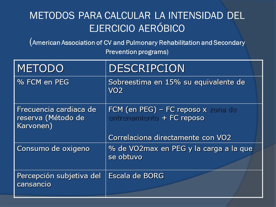 METODOS PARA CALCULAR LA INTENSIDAD DEL EJERCICIO AERÓBICO (American Association of CV and Pulmonary Rehabilitation and Secondary Prevention programs)