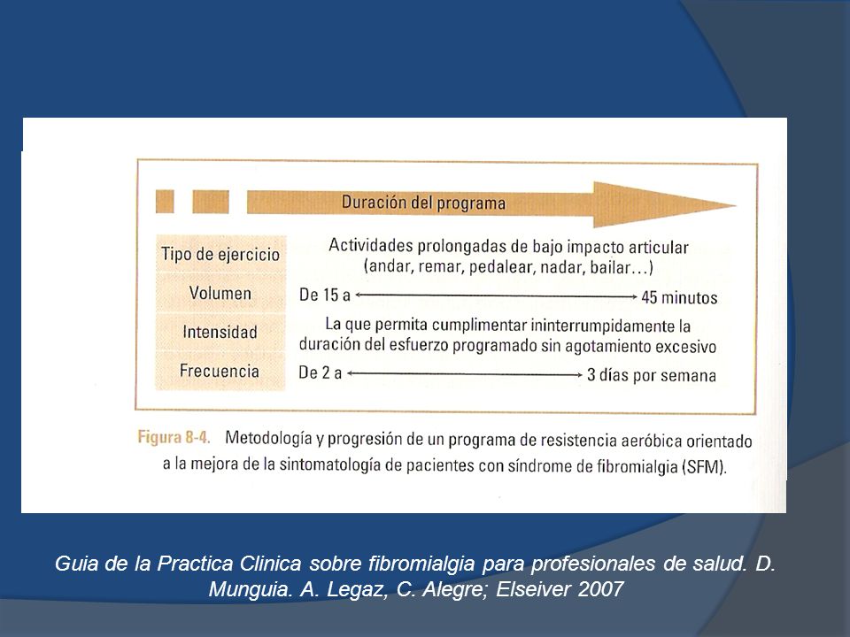 Guia de la Practica Clinica sobre fibromialgia para profesionales de salud.