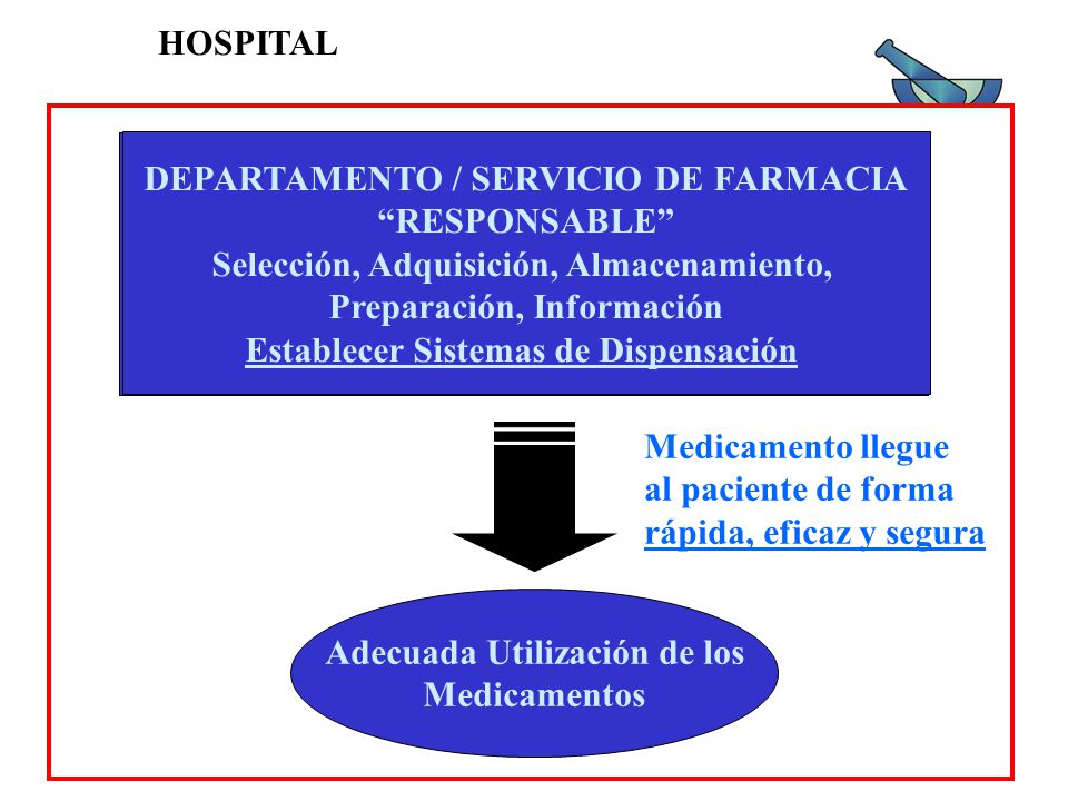 DEPARTAMENTO / SERVICIO DE FARMACIA RESPONSABLE