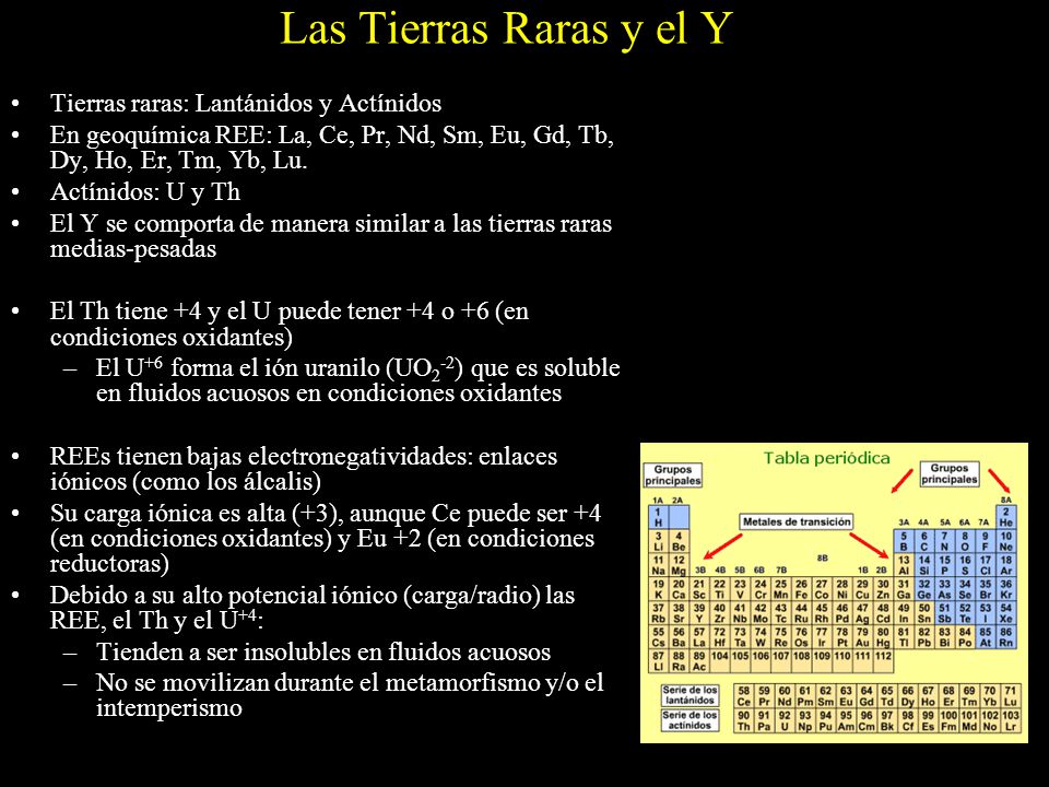 Las Tierras Raras y el Y Tierras raras: Lantánidos y Actínidos