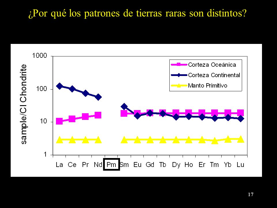 ¿Por qué los patrones de tierras raras son distintos