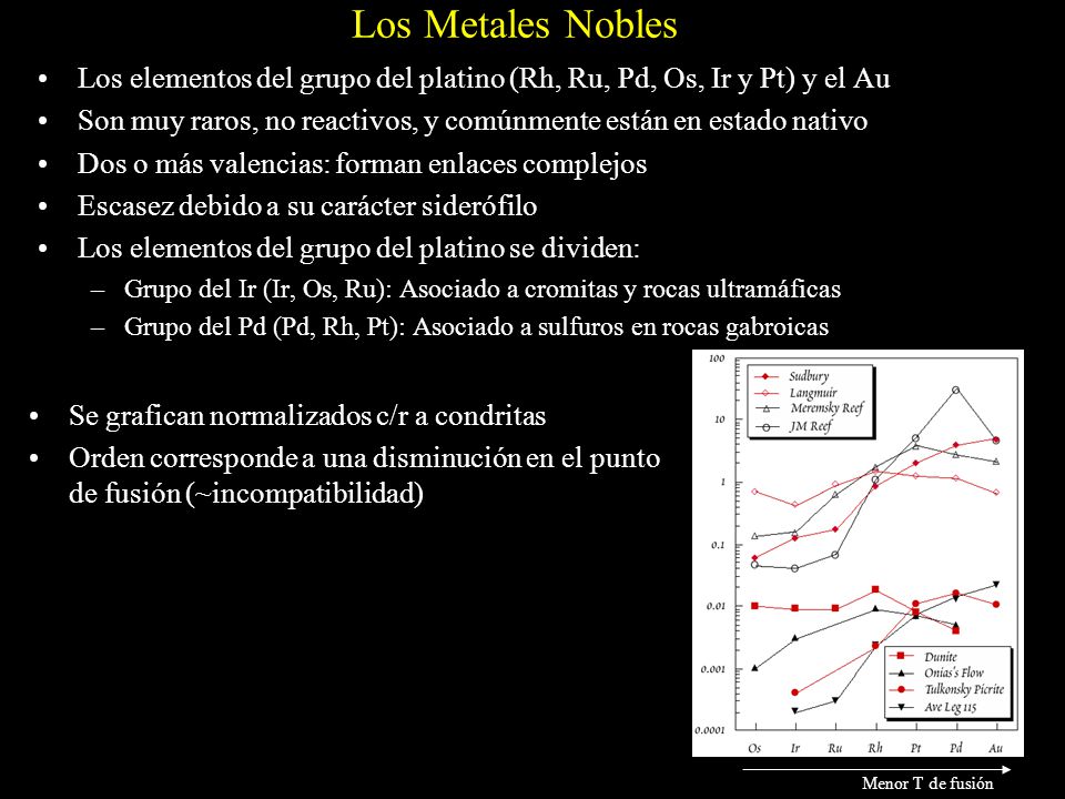 Los Metales Nobles Los elementos del grupo del platino (Rh, Ru, Pd, Os, Ir y Pt) y el Au.