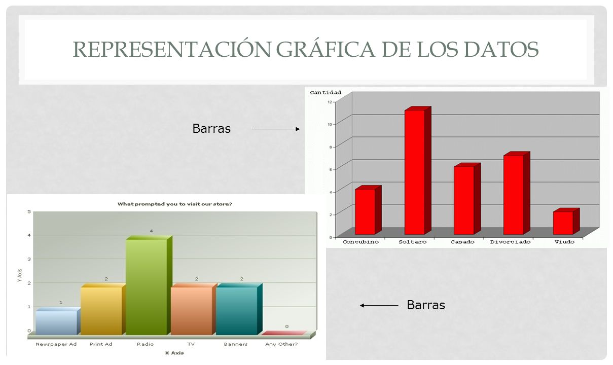 Representación gráfica de los datos