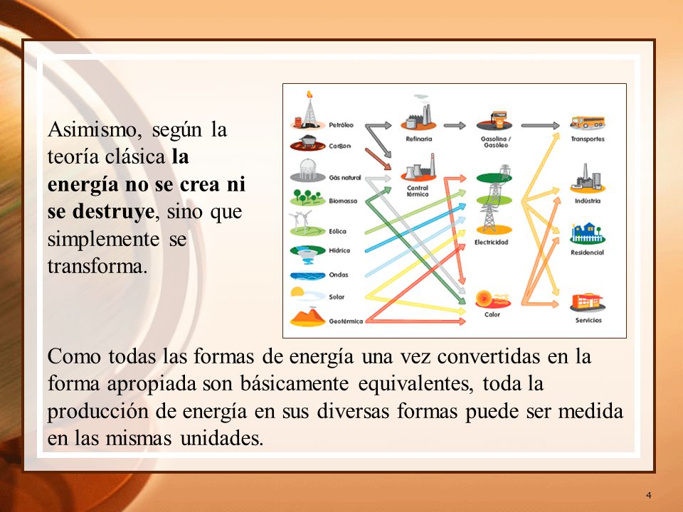 Asimismo, según la teoría clásica la energía no se crea ni se destruye, sino que simplemente se transforma.