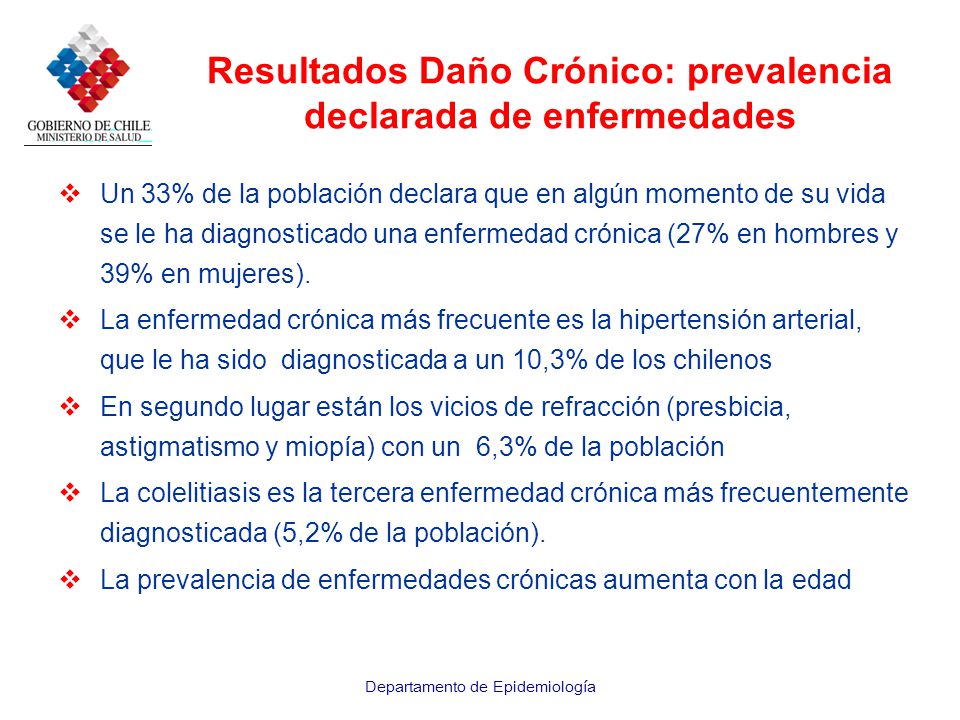 Resultados Daño Crónico: prevalencia declarada de enfermedades