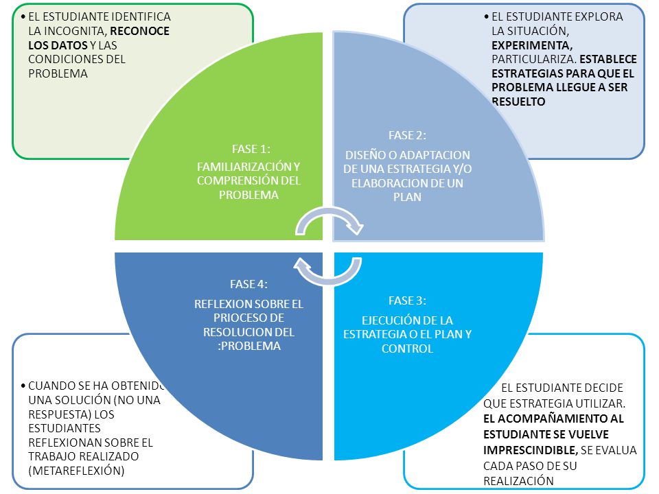 FASE 1: FAMILIARIZACIÓN Y COMPRENSIÓN DEL PROBLEMA