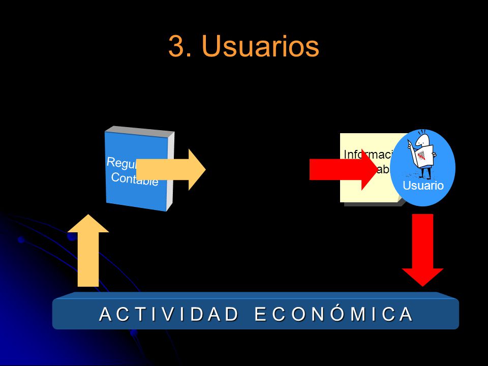 3. Usuarios A C T I V I D A D E C O N Ó M I C A Información Contable
