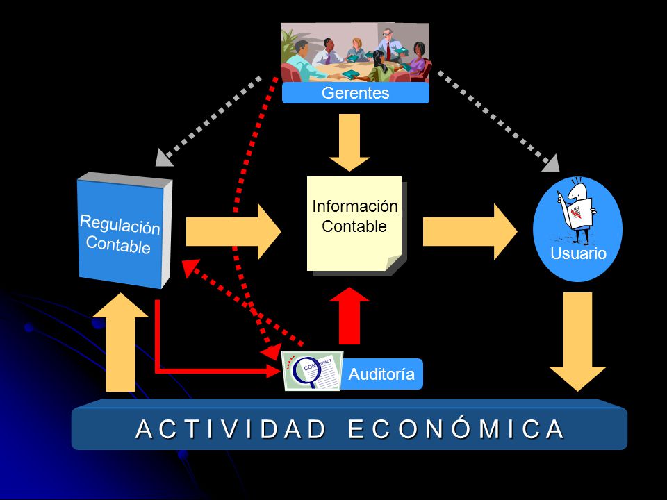 A C T I V I D A D E C O N Ó M I C A Gerentes Información Contable