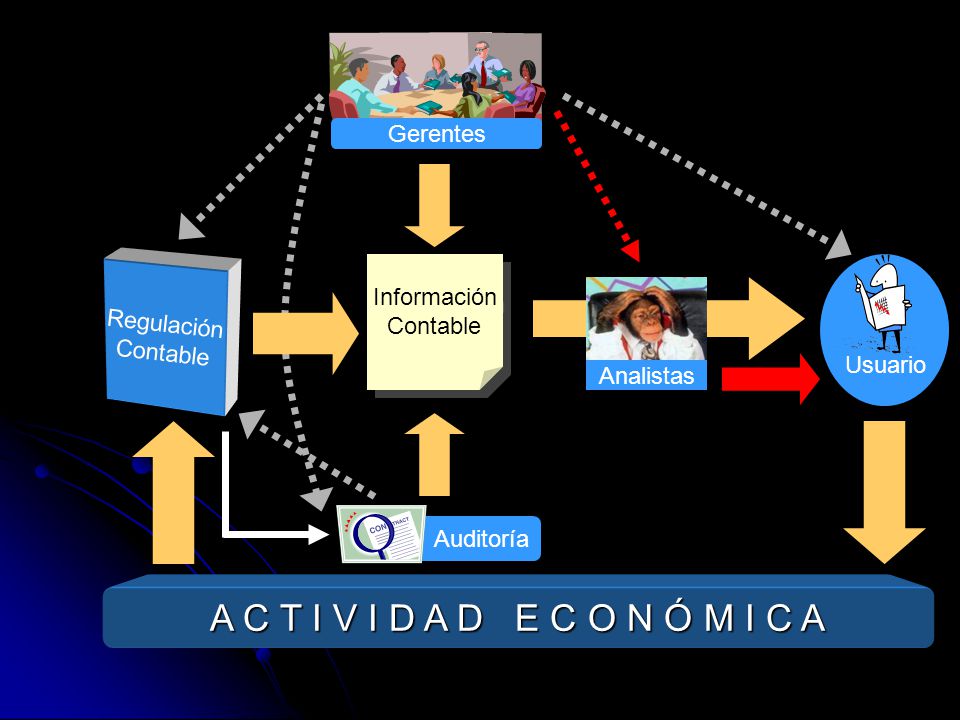 A C T I V I D A D E C O N Ó M I C A Gerentes Información Contable