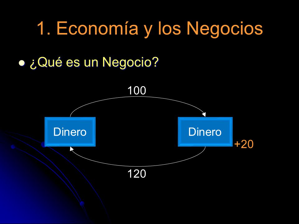 1. Economía y los Negocios