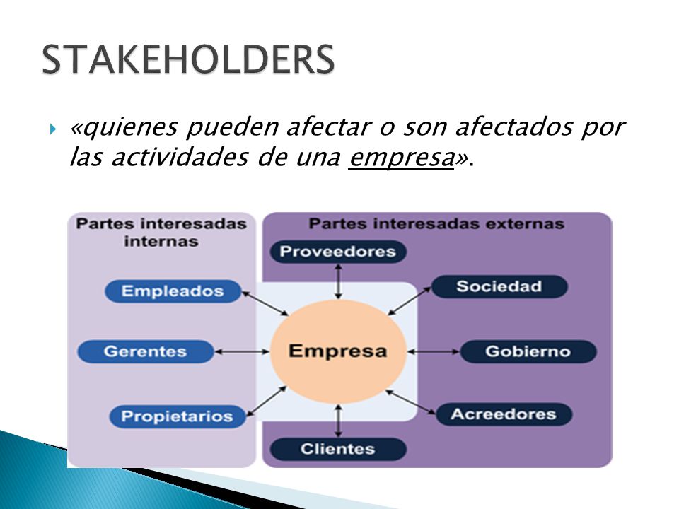 STAKEHOLDERS «quienes pueden afectar o son afectados por las actividades de una empresa».
