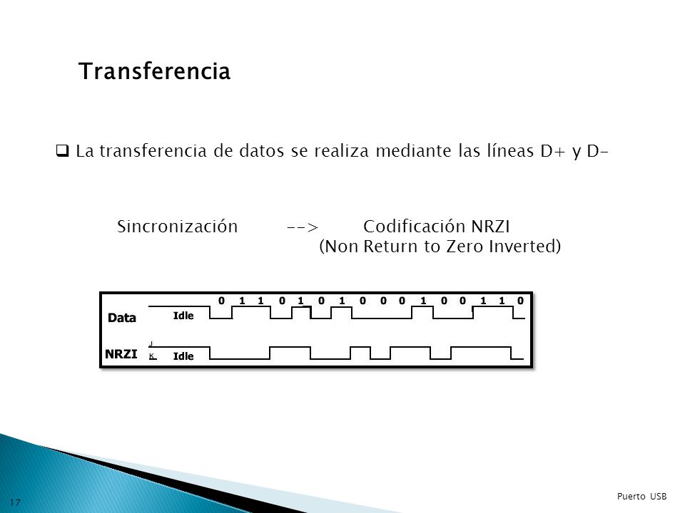 Transferencia La transferencia de datos se realiza mediante las líneas D+ y D- Sincronización. --> Codificación NRZI.
