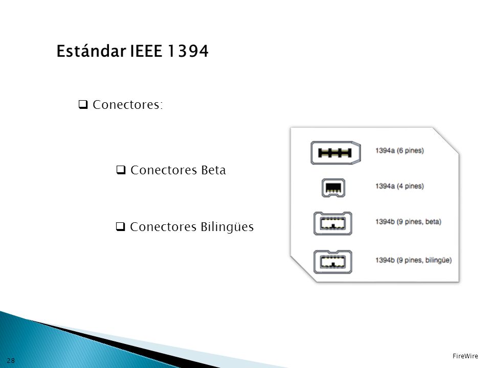 Estándar IEEE 1394 Conectores: Conectores Beta Conectores Bilingües
