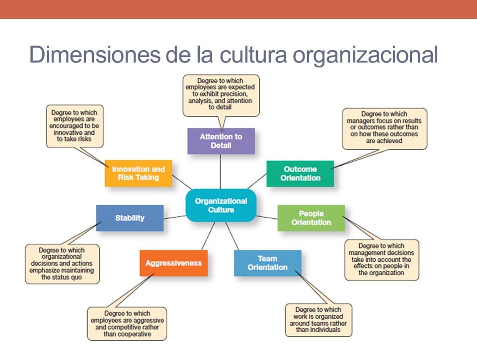 La cultura organizacional y el entorno - ppt video online 