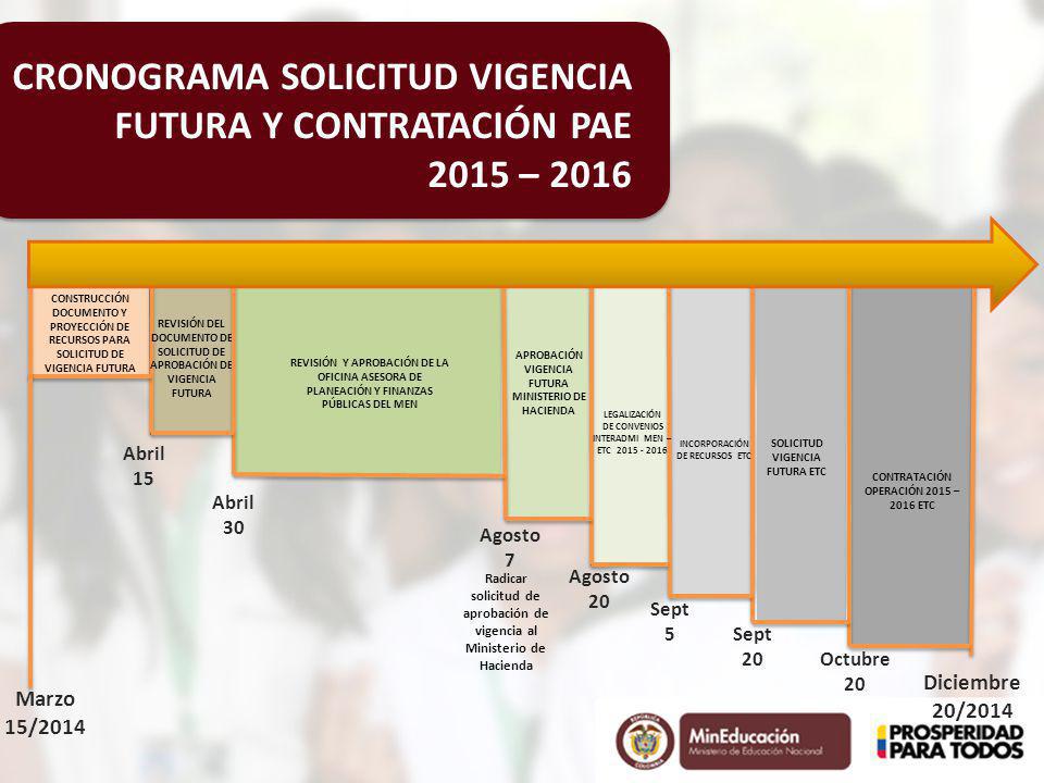 CRONOGRAMA SOLICITUD VIGENCIA FUTURA Y CONTRATACIÓN PAE 2015 – 2016