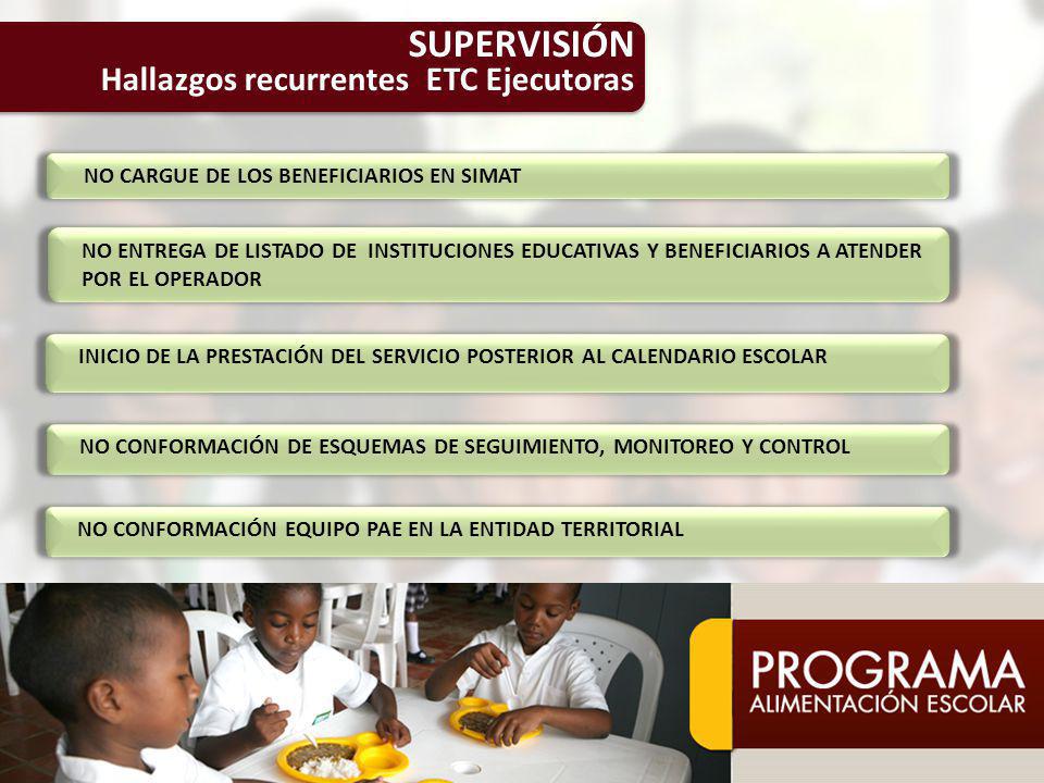 SUPERVISIÓN Hallazgos recurrentes ETC Ejecutoras