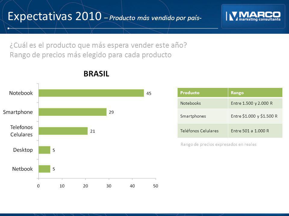 Expectativas 2010 – Producto más vendido por país-