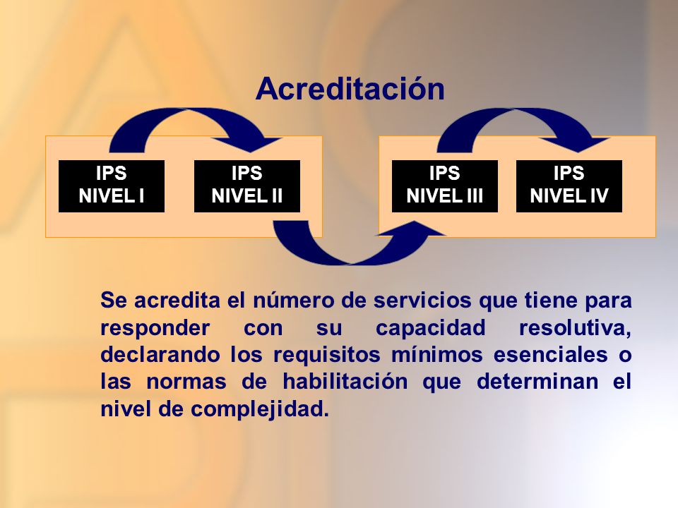 Acreditación IPS. NIVEL I. IPS. NIVEL II. IPS. NIVEL III. IPS. NIVEL IV.