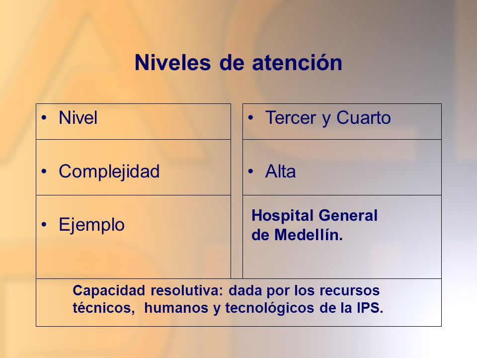 Niveles de atención Nivel Complejidad Ejemplo Tercer y Cuarto Alta