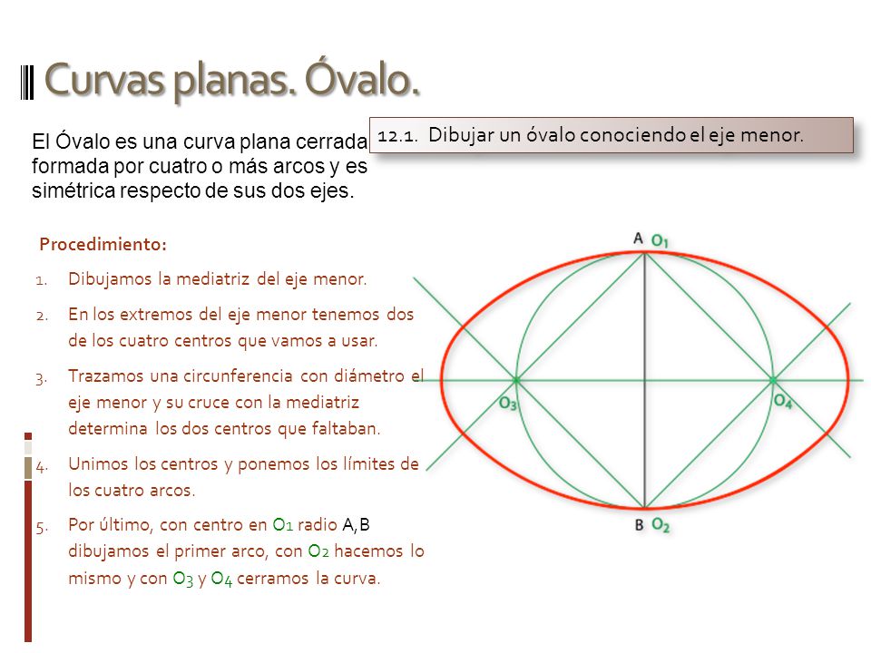 Curvas planas. Óvalo Dibujar un óvalo conociendo el eje menor.