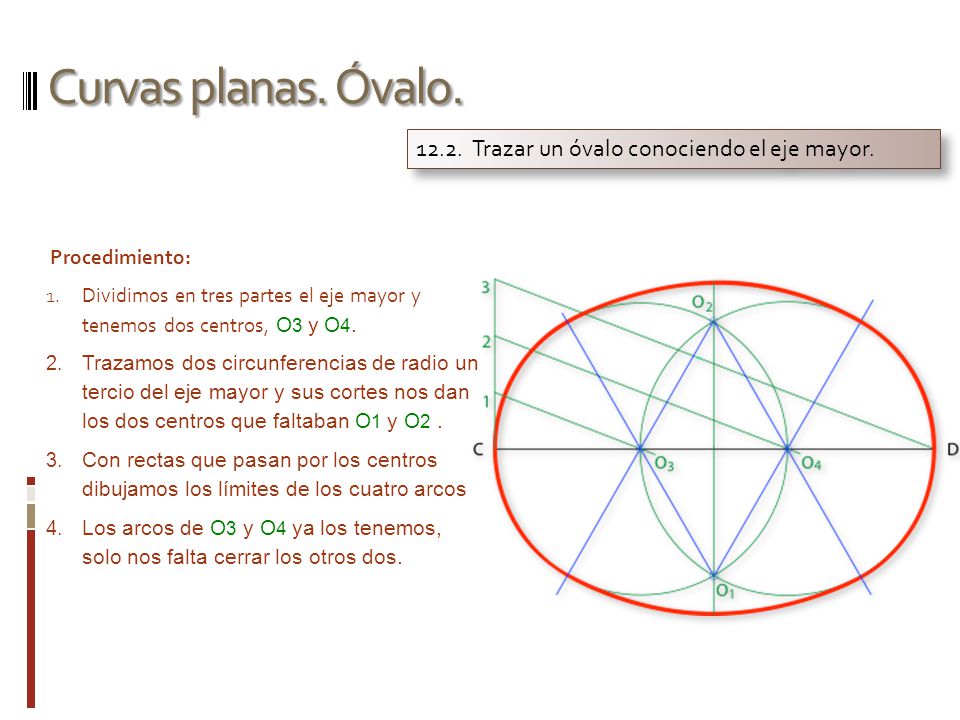 Curvas planas. Óvalo Trazar un óvalo conociendo el eje mayor.