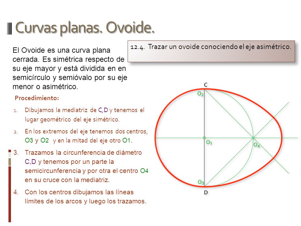 Curvas planas. Ovoide Trazar un ovoide conociendo el eje asimétrico.