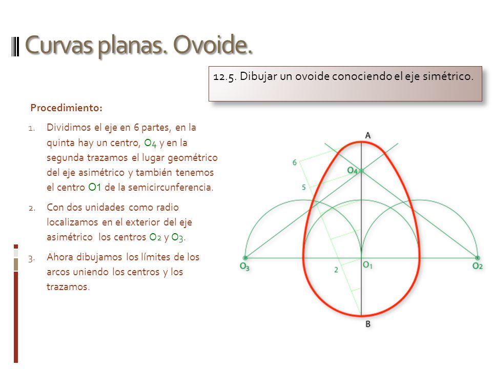 Curvas planas. Ovoide Dibujar un ovoide conociendo el eje simétrico. Procedimiento: