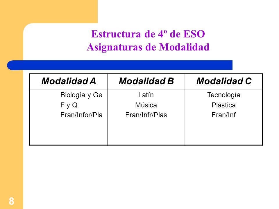 Estructura de 4º de ESO Asignaturas de Modalidad