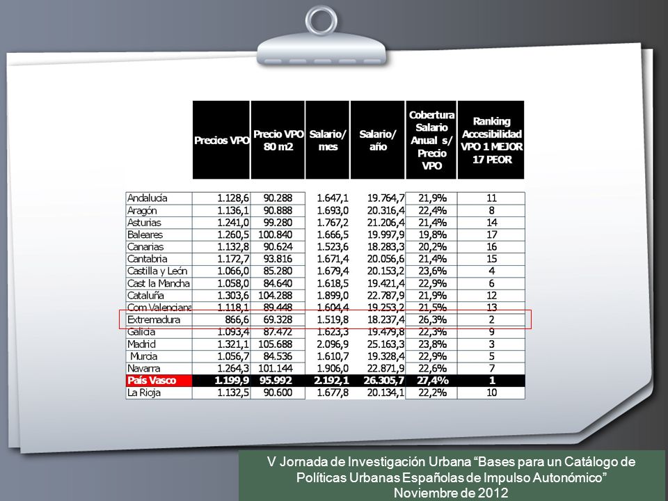 V Jornada de Investigación Urbana Bases para un Catálogo de Políticas Urbanas Españolas de Impulso Autonómico