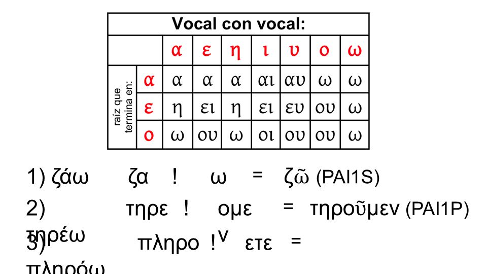 1) ζάω ζα ! ω ζῶ (PAI1S) 2) τηρέω τηρε ! ομεν τηροῦμεν (PAI1P)