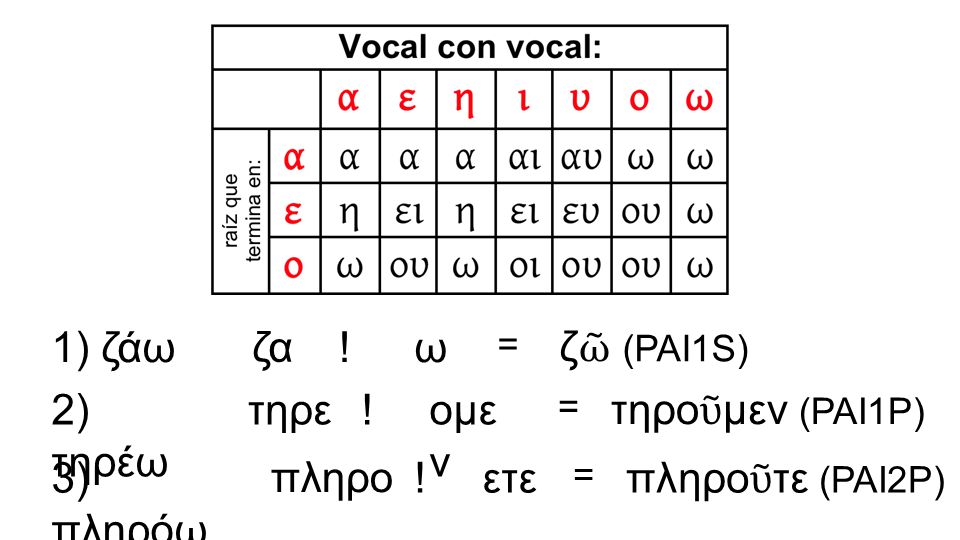 1) ζάω ζα ! ω ζῶ (PAI1S) 2) τηρέω τηρε ! ομεν τηροῦμεν (PAI1P)