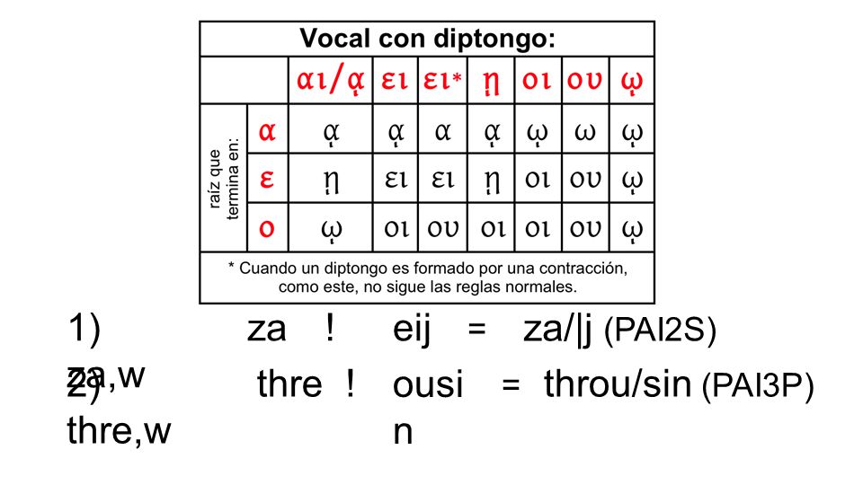 1) za,w za ! eij za/|j (PAI2S) 2) thre,w thre ! ousin