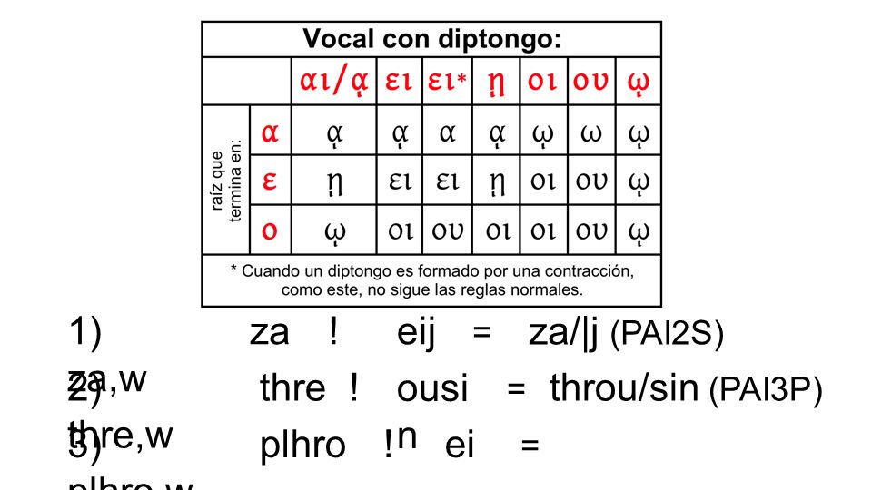 1) za,w za ! eij za/|j (PAI2S) 2) thre,w thre ! ousin