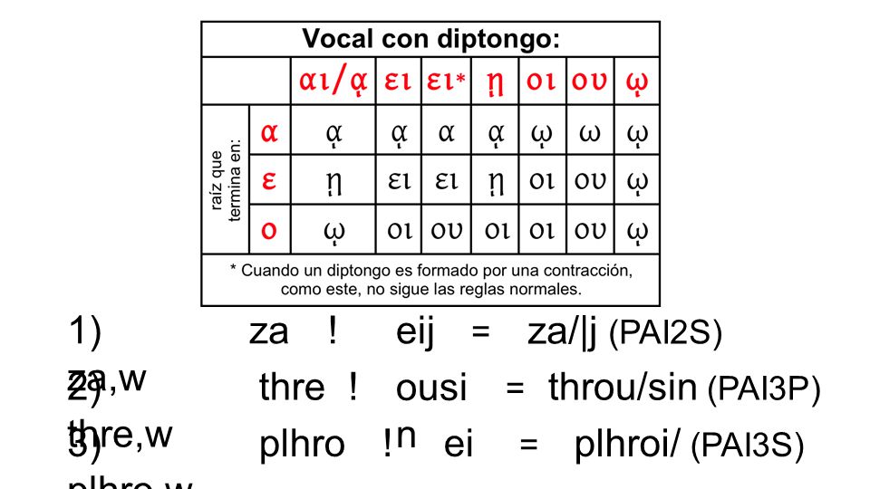 1) za,w za ! eij za/|j (PAI2S) 2) thre,w thre ! ousin