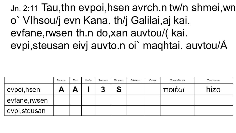 Jn. 2:11 Tau,thn evpoi,hsen avrch.n tw/n shmei,wn o` VIhsou/j evn Kana. th/j Galilai,aj kai. evfane,rwsen th.n do,xan auvtou/( kai. evpi,steusan eivj auvto.n oi` maqhtai. auvtou/Å