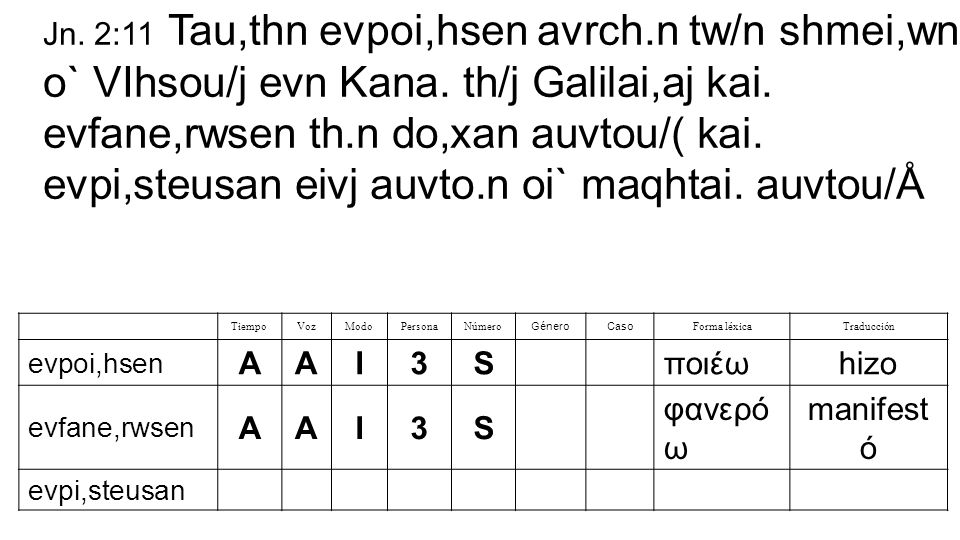 Jn. 2:11 Tau,thn evpoi,hsen avrch.n tw/n shmei,wn o` VIhsou/j evn Kana. th/j Galilai,aj kai. evfane,rwsen th.n do,xan auvtou/( kai. evpi,steusan eivj auvto.n oi` maqhtai. auvtou/Å