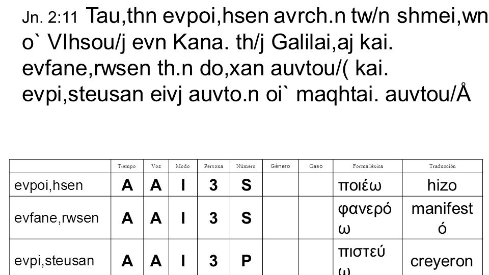 Jn. 2:11 Tau,thn evpoi,hsen avrch.n tw/n shmei,wn o` VIhsou/j evn Kana. th/j Galilai,aj kai. evfane,rwsen th.n do,xan auvtou/( kai. evpi,steusan eivj auvto.n oi` maqhtai. auvtou/Å