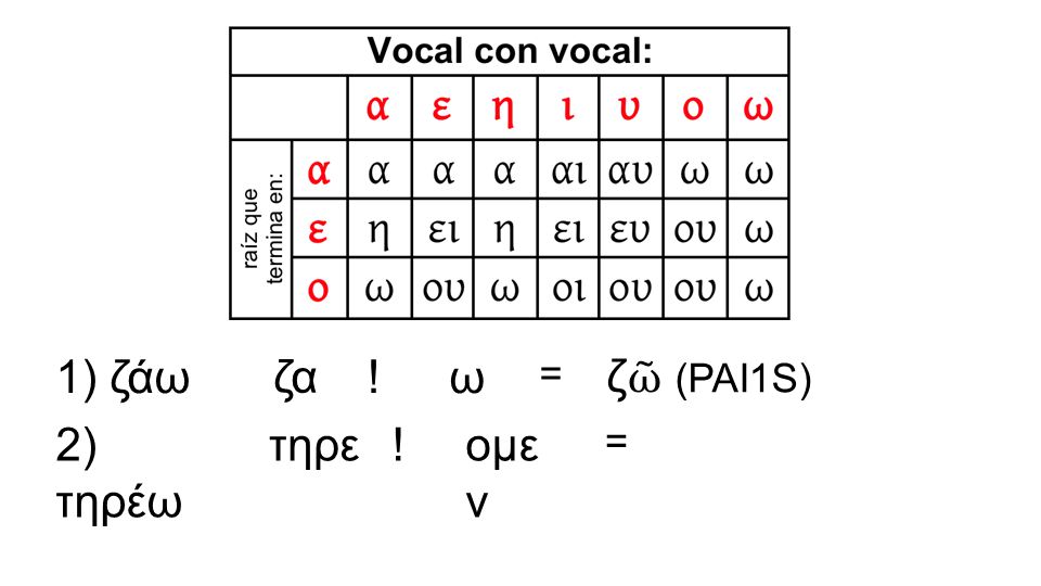 1) ζάω ζα ! ω = ζῶ (PAI1S) 2) τηρέω τηρε ! ομεν =
